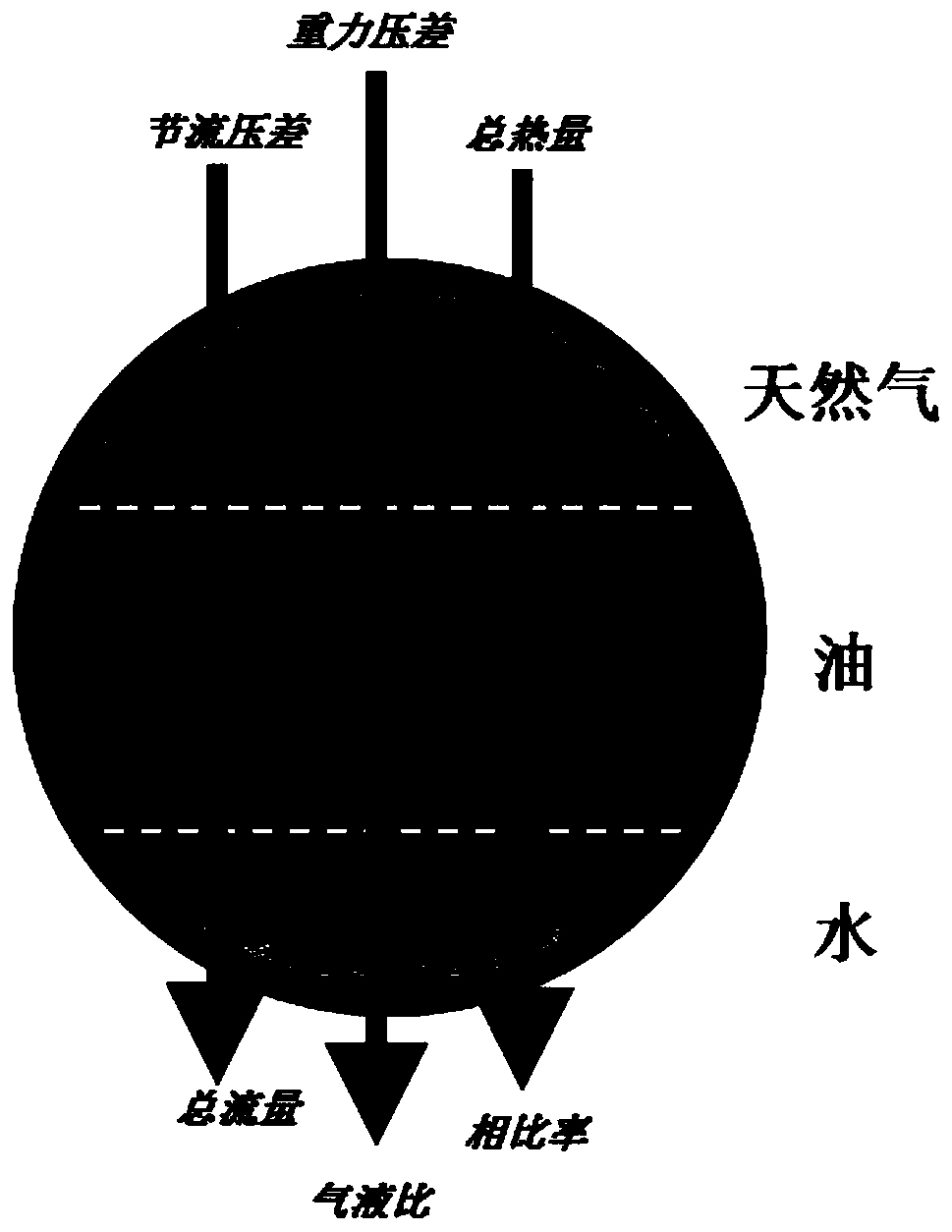 A method and device for online measurement of crude oil/natural gas/water three-phase flow