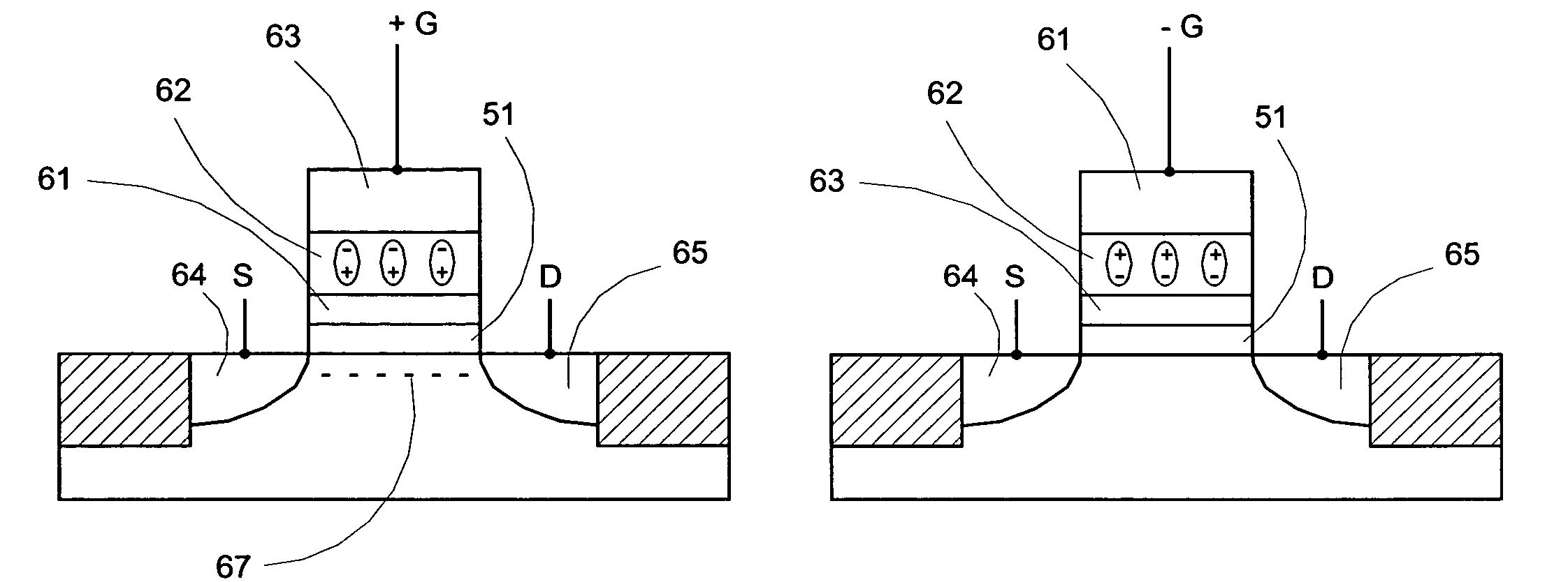 Conductive metal oxide gate ferroelectric memory transistor