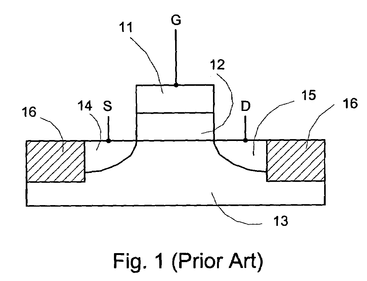 Conductive metal oxide gate ferroelectric memory transistor