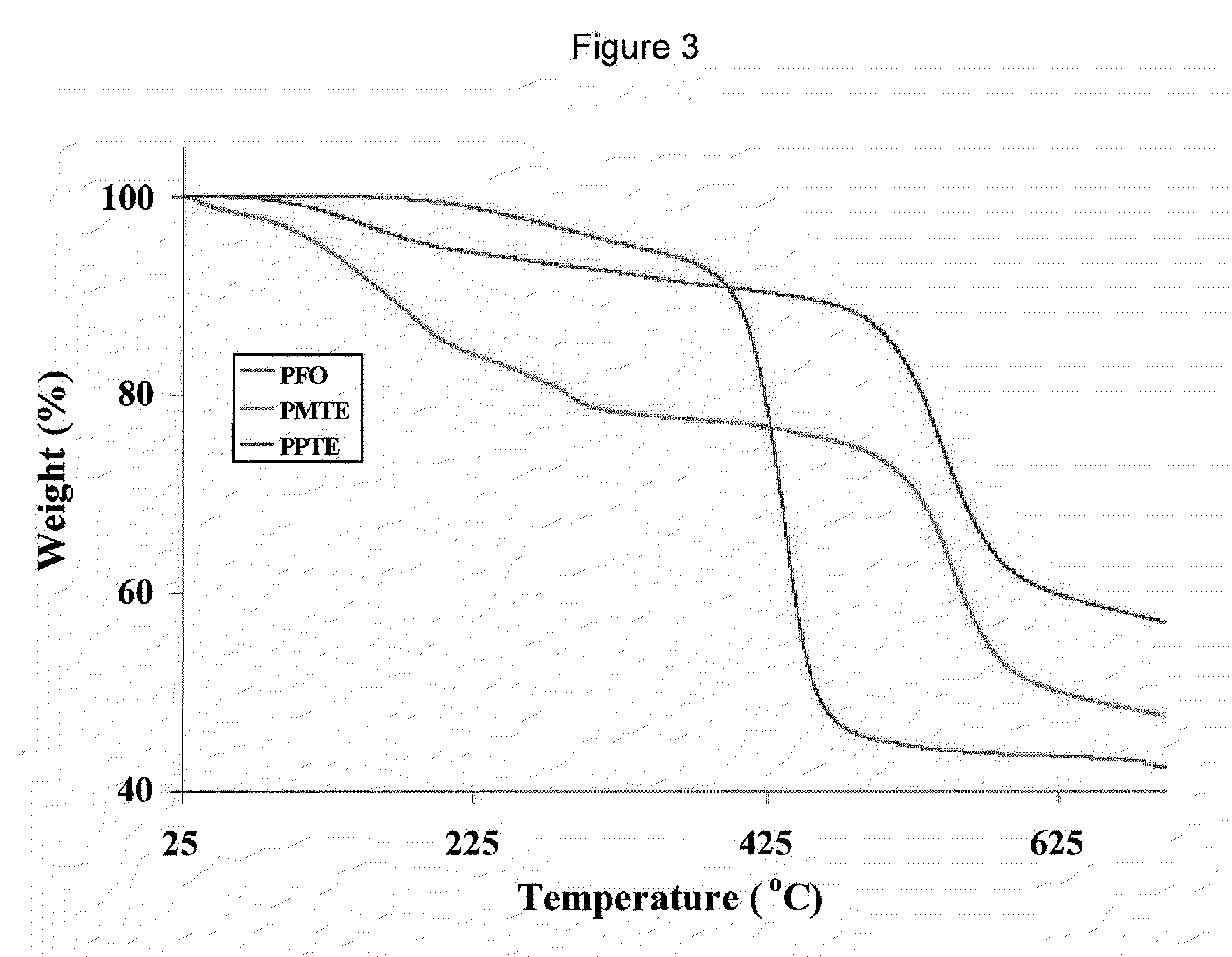 Aromatic Ether-Containing Fluorene Monomers, Processes for their Preparation and Polymerization Thereof