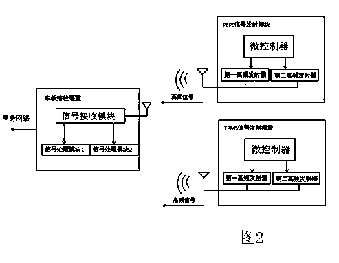 Vehicle frequency hopping communication system