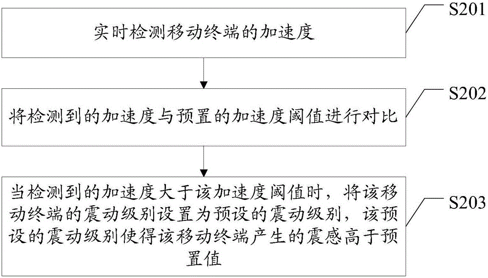 Method and device for setting vibration grade of mobile terminal