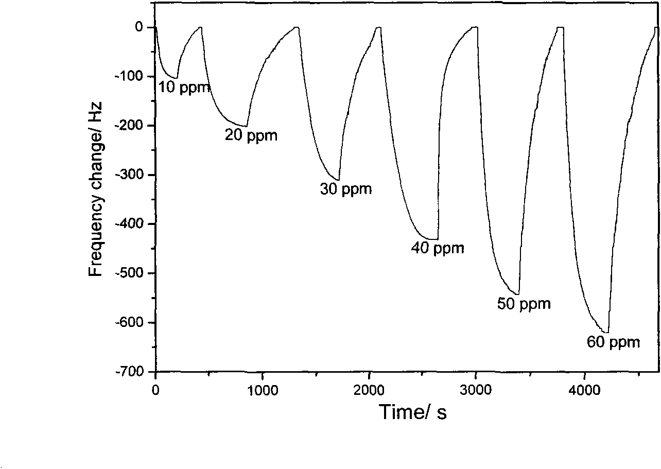 Trifluoroisoproanol substituted phenol functional group-containing organophosphorus sensitive siloxane polymer material and preparation method thereof