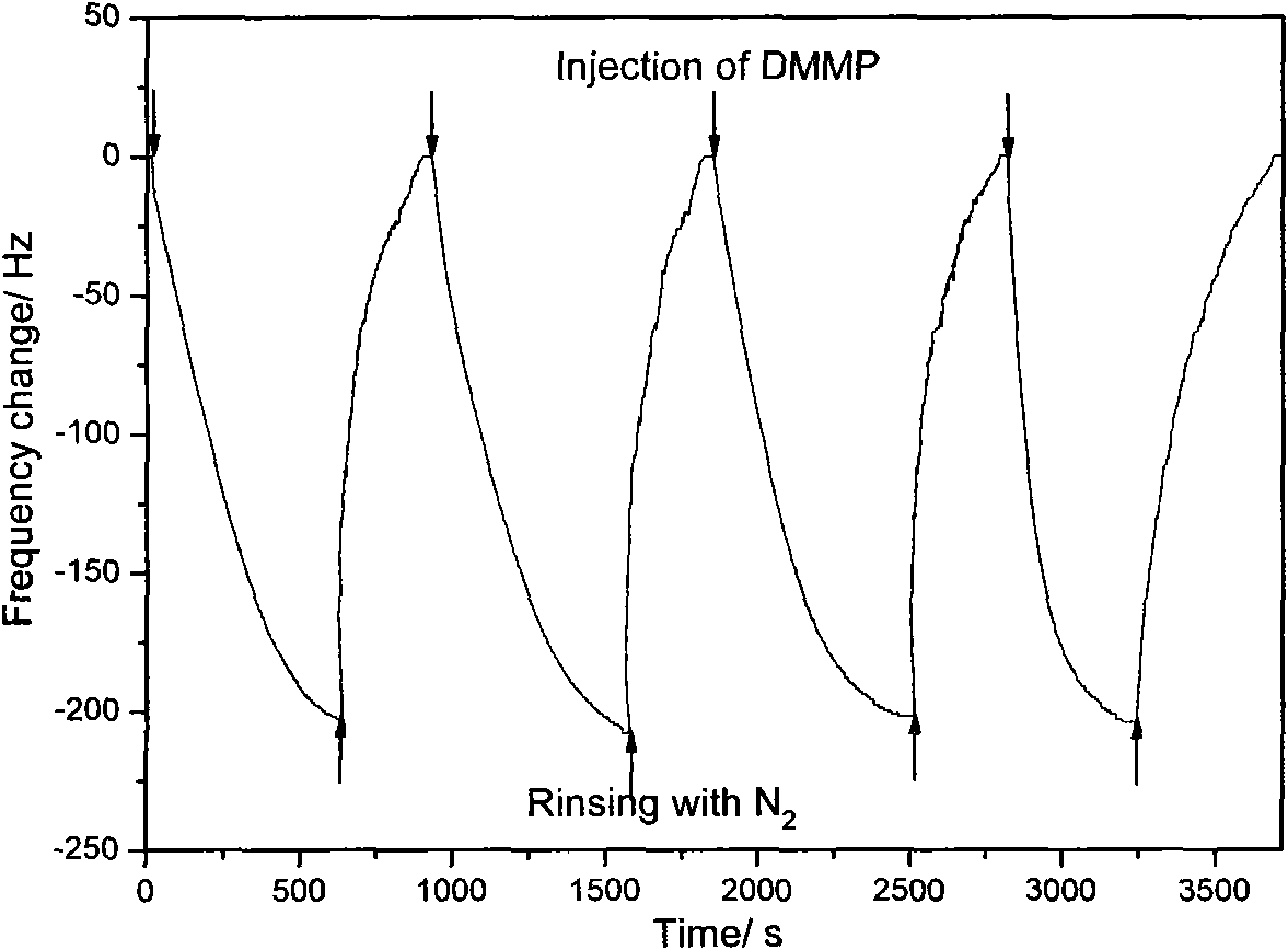 Trifluoroisoproanol substituted phenol functional group-containing organophosphorus sensitive siloxane polymer material and preparation method thereof