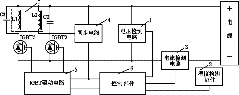 Convection heating control method of electromagnetic oven and heating control device