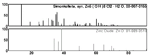 Preparation method for strip-type nano ZnO/cellulose gel material