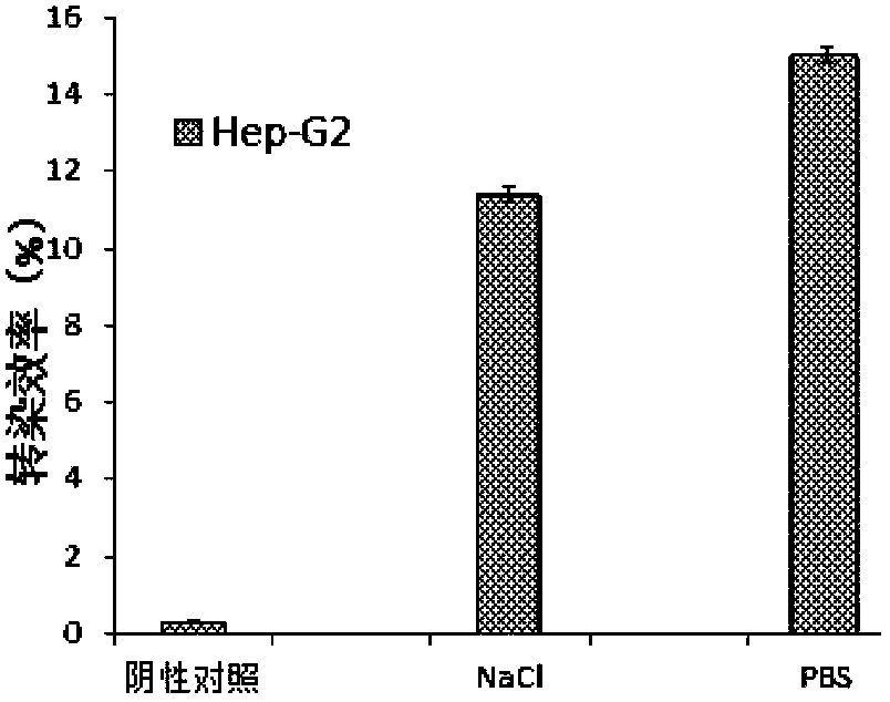 Solution for preserving magnetosome and application thereof