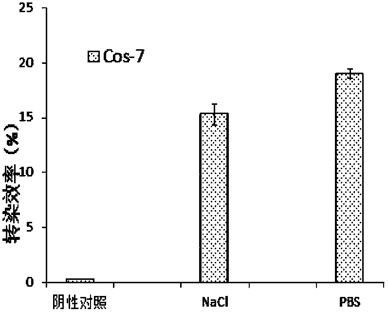 Solution for preserving magnetosome and application thereof