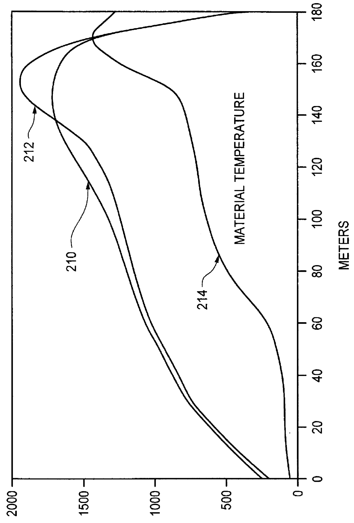 System and method for oxidant injection in rotary kilns