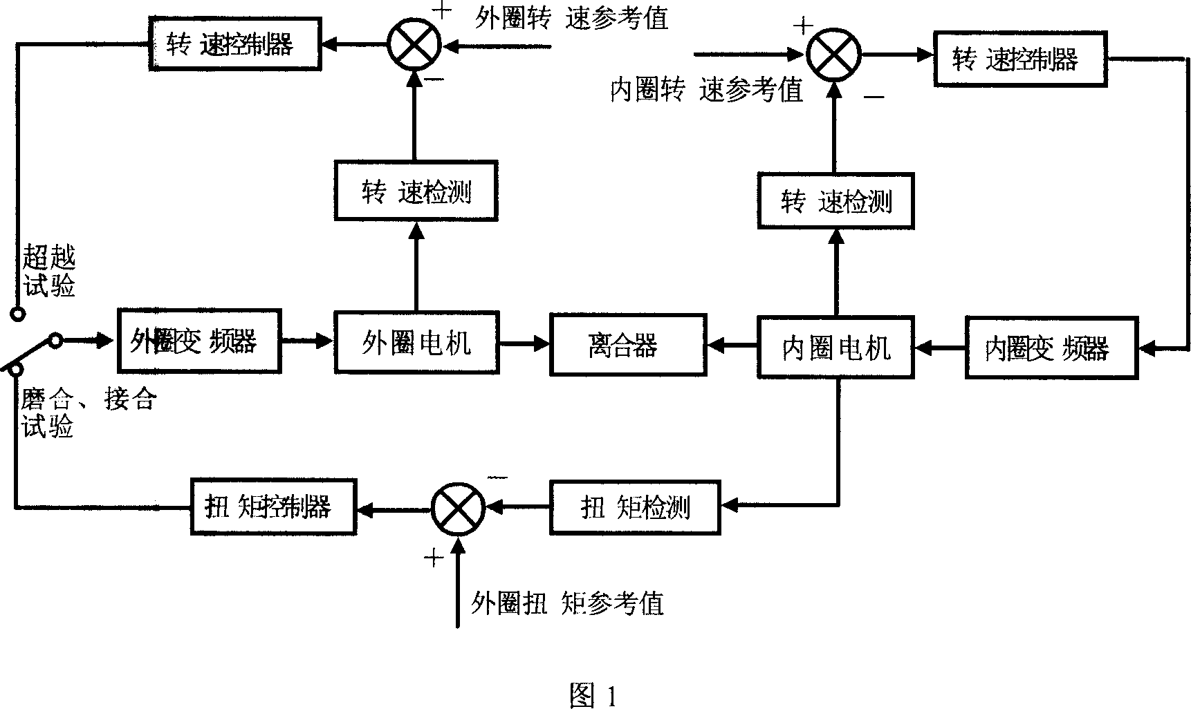 Test method for performance of high speed engine clutch