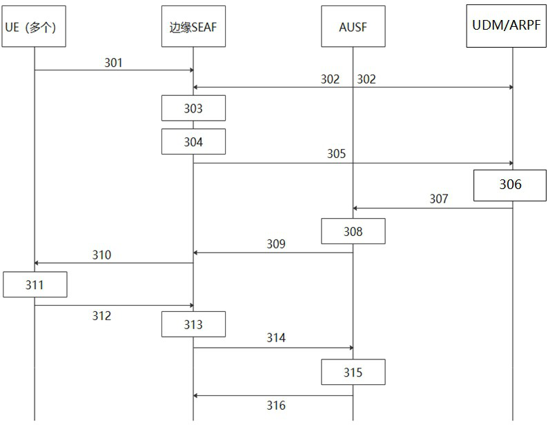 AMF based on MEC and identity authentication method, construction method and device thereof