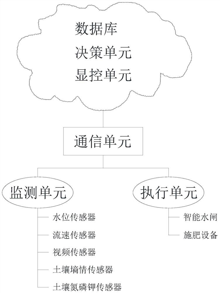 Irrigation and drainage system capable of applying fertilizer with water for rice field