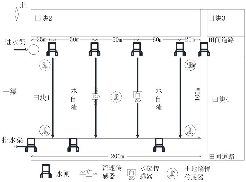 Irrigation and drainage system capable of applying fertilizer with water for rice field