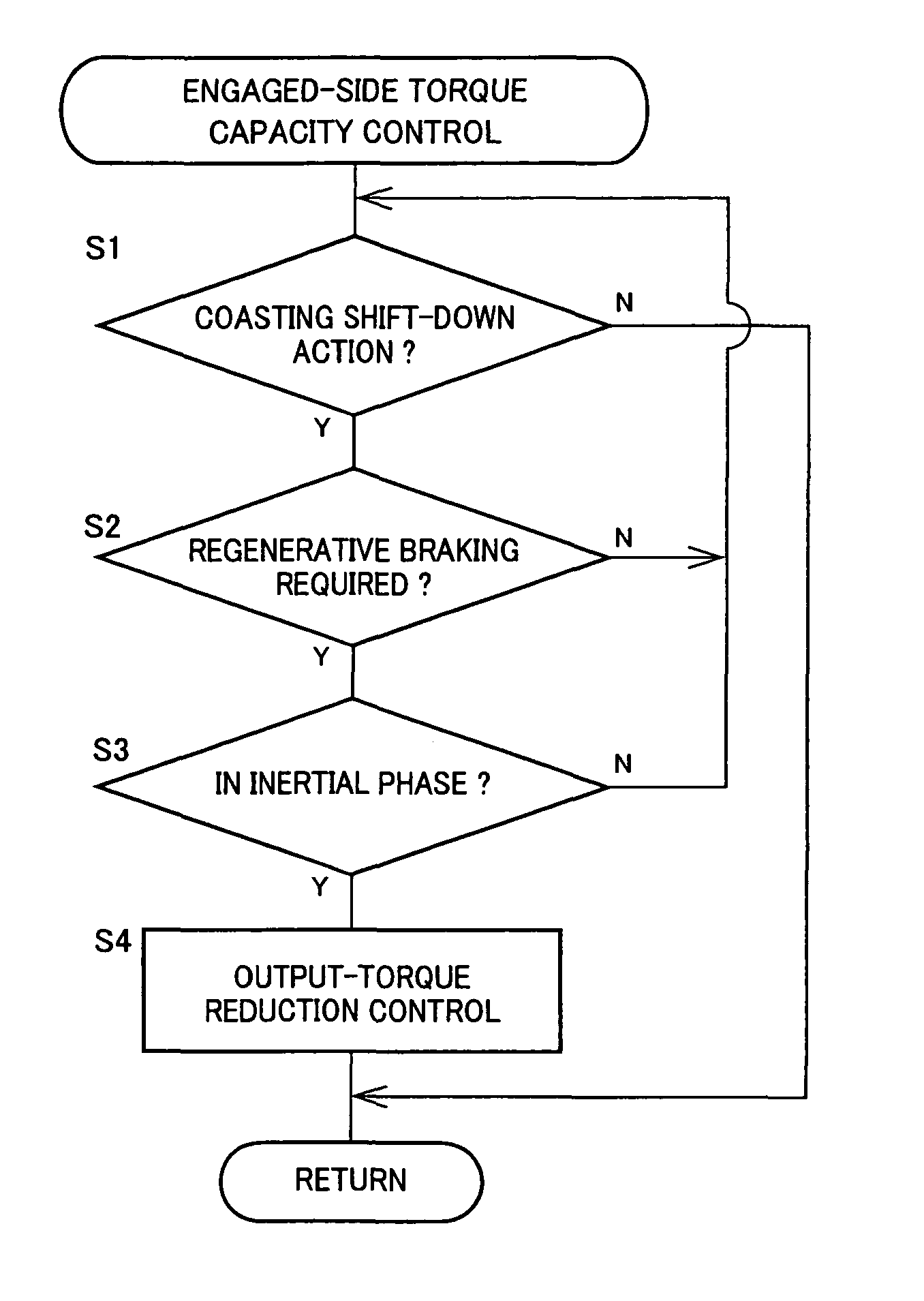 Control apparatus for vehicular automatic transmission