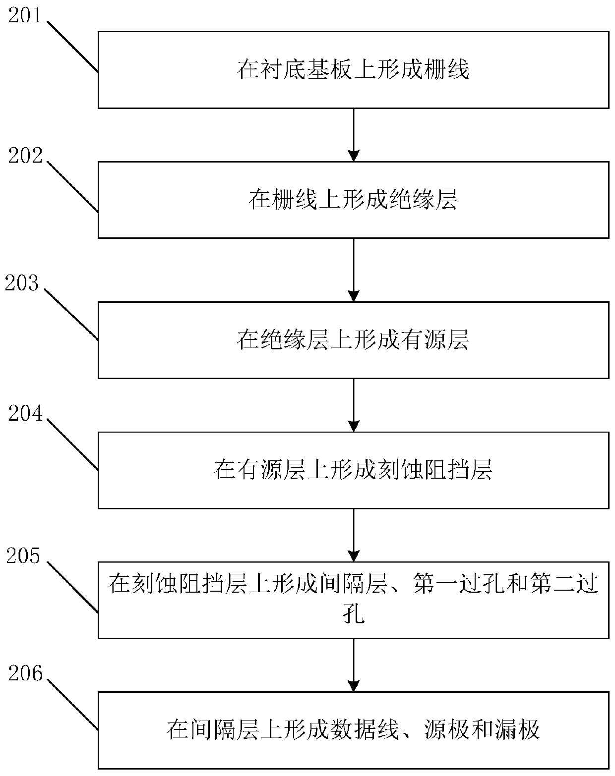 Array substrate, manufacturing method thereof, and display device