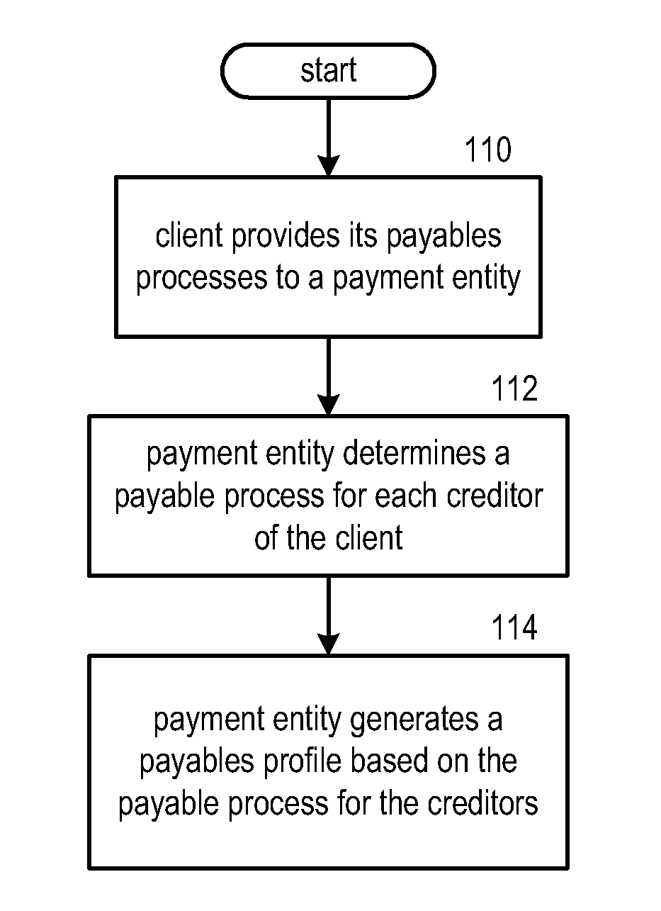 Payment entity device reconciliation for multiple payment methods