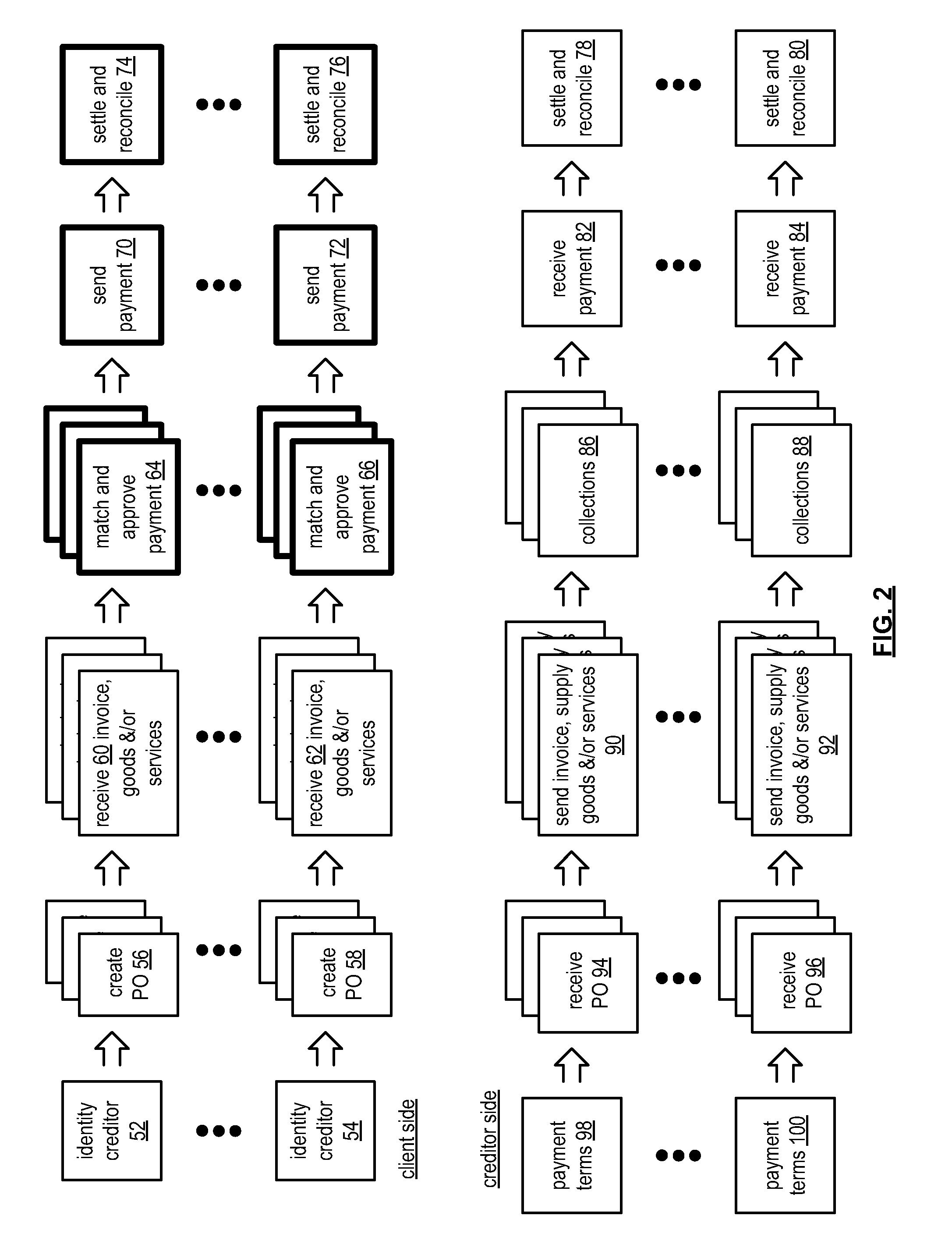 Payment entity device reconciliation for multiple payment methods