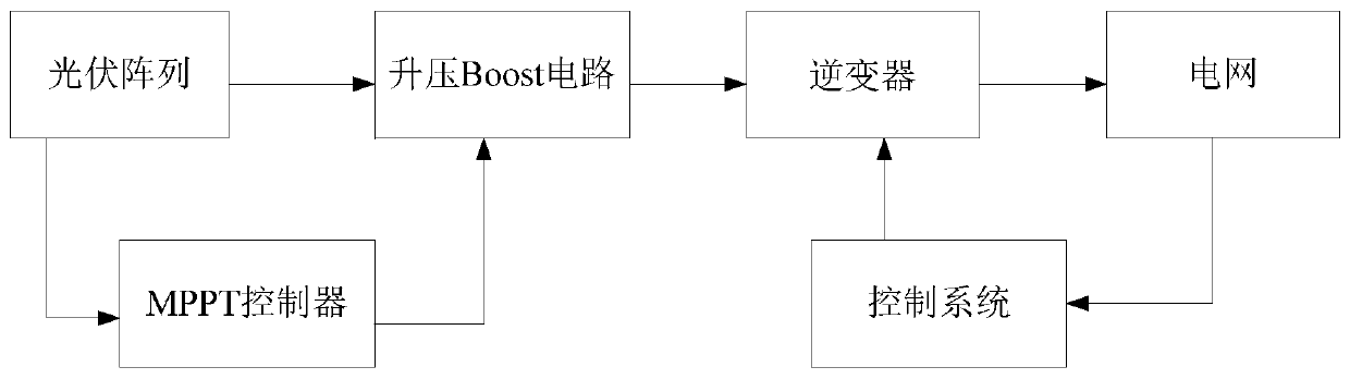 Direct power control method for inhibiting voltage fluctuation of DC-side bus of photovoltaic grid-connected inverter