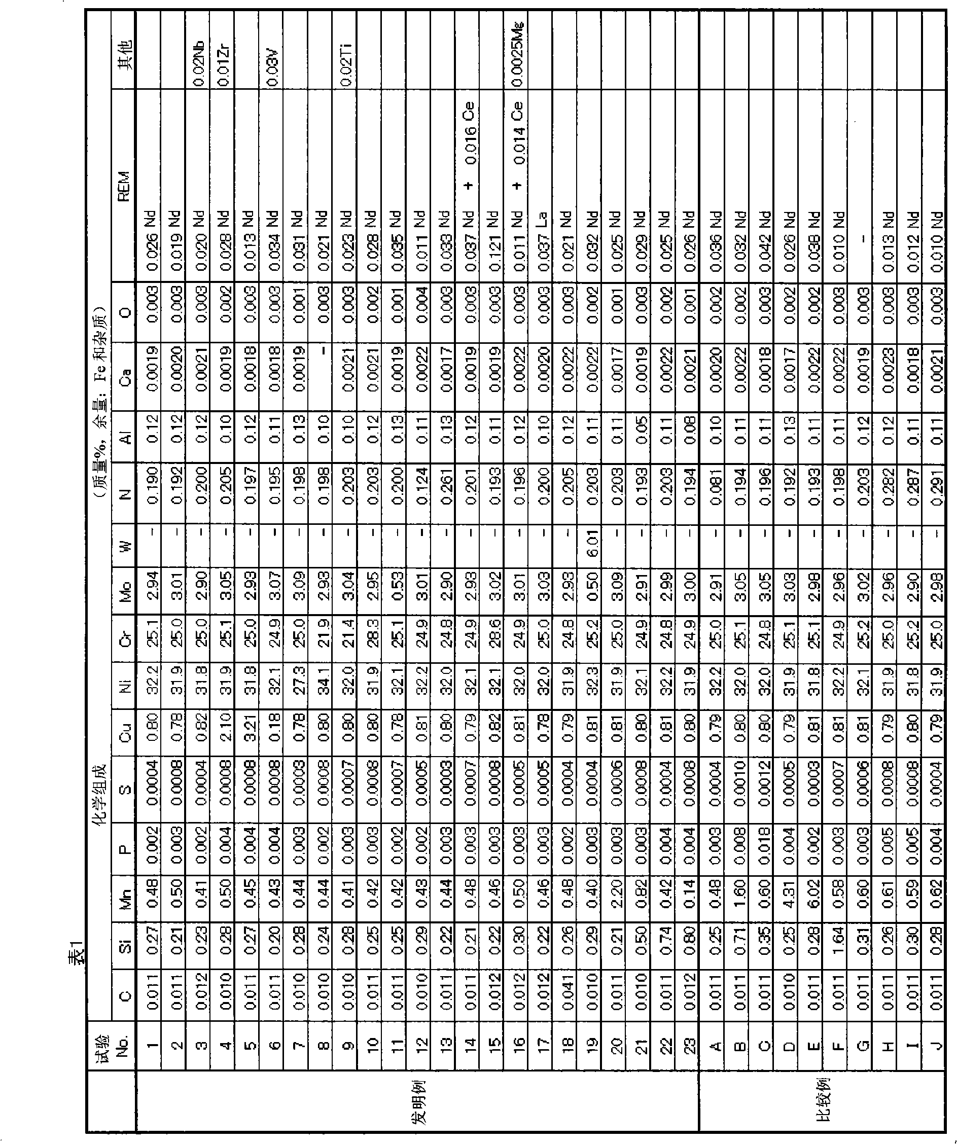 Method for producing high-strength cr-ni alloy seamless pipe