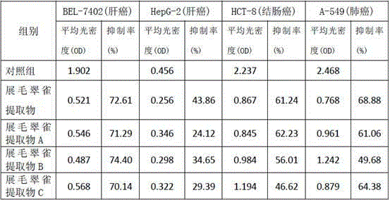 Application of a delphinium extract in the preparation of anticancer drugs