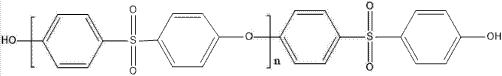 Low-temperature curing polyether sulfone coating composition and preparation method thereof, as well as coating process