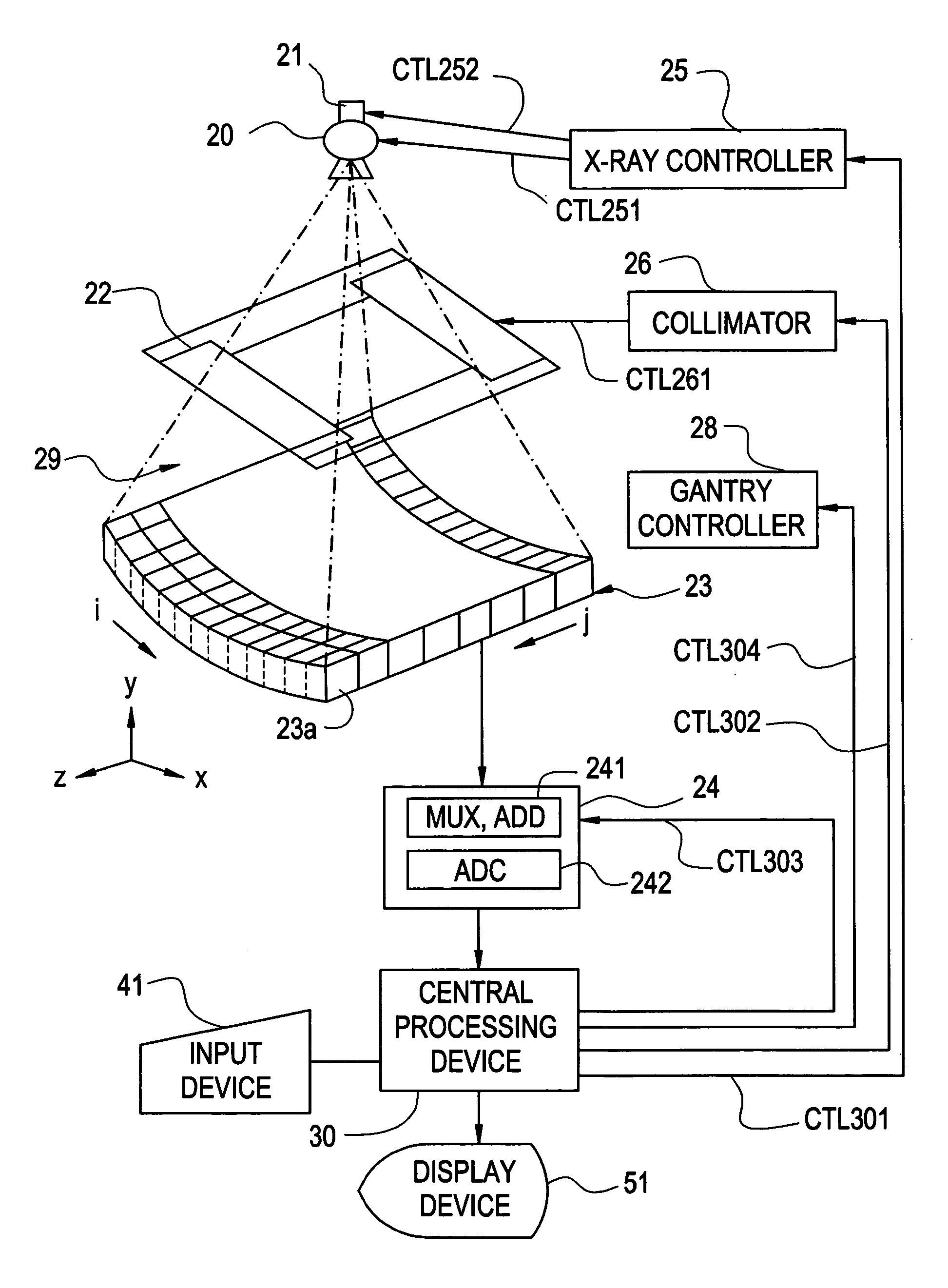 Radiography apparatus and radiography method