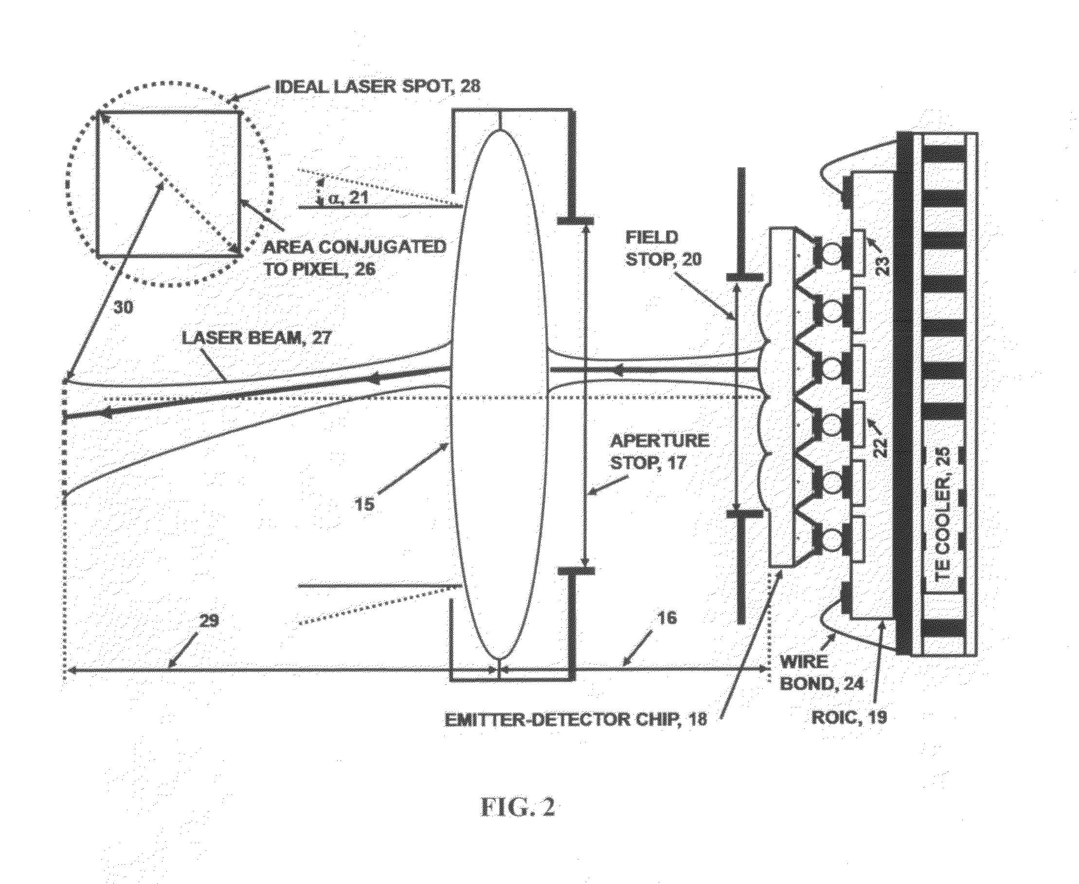 Compact, all solid-state, avalanche photodiode emitter-detector pixel with electronically selectable, passive or active detection mode, for large-scale, high resolution, imaging focal plane arrays