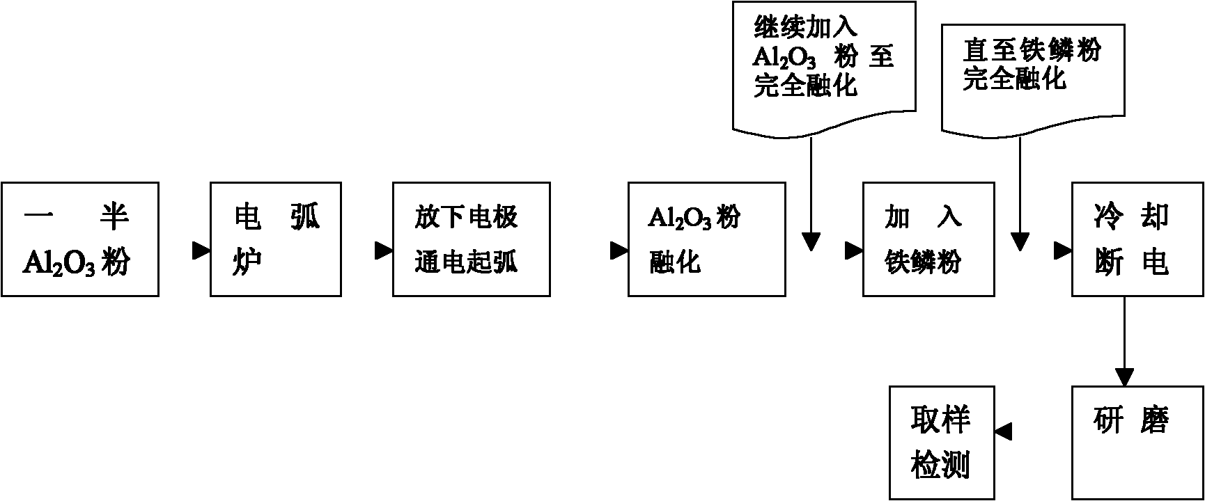 Method for preparing magnesia-hercynite refractory material