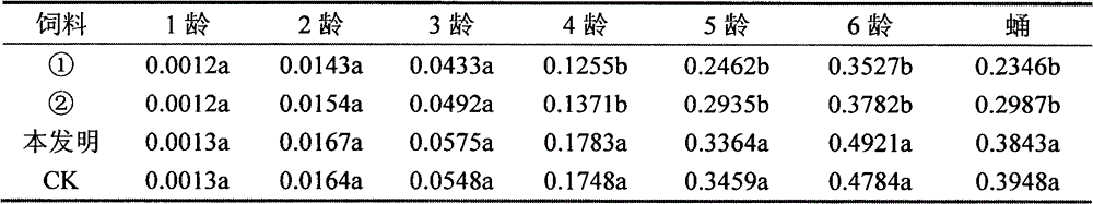 Production process of gypsy moth nucleopolyhedrosis virus insecticide