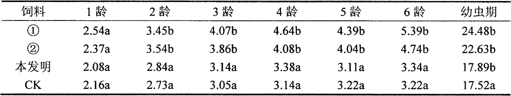 Production process of gypsy moth nucleopolyhedrosis virus insecticide