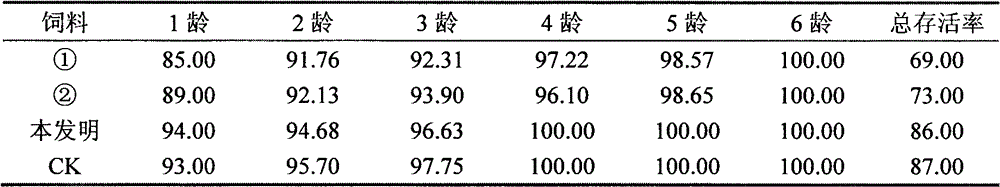 Production process of gypsy moth nucleopolyhedrosis virus insecticide