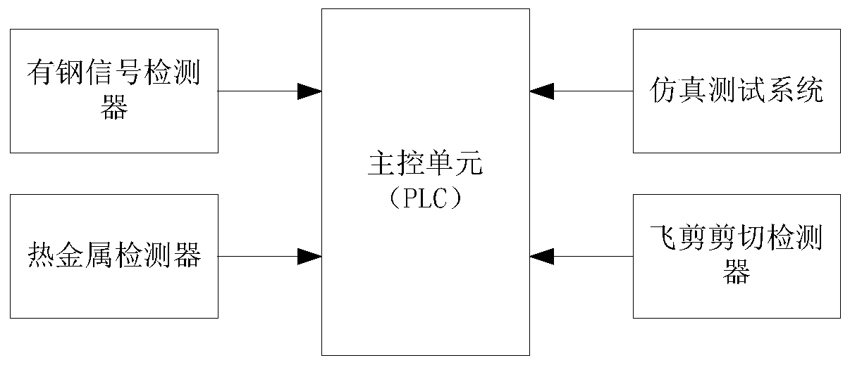 Continuous rolling production line cold bed material tracking method, device and system and medium