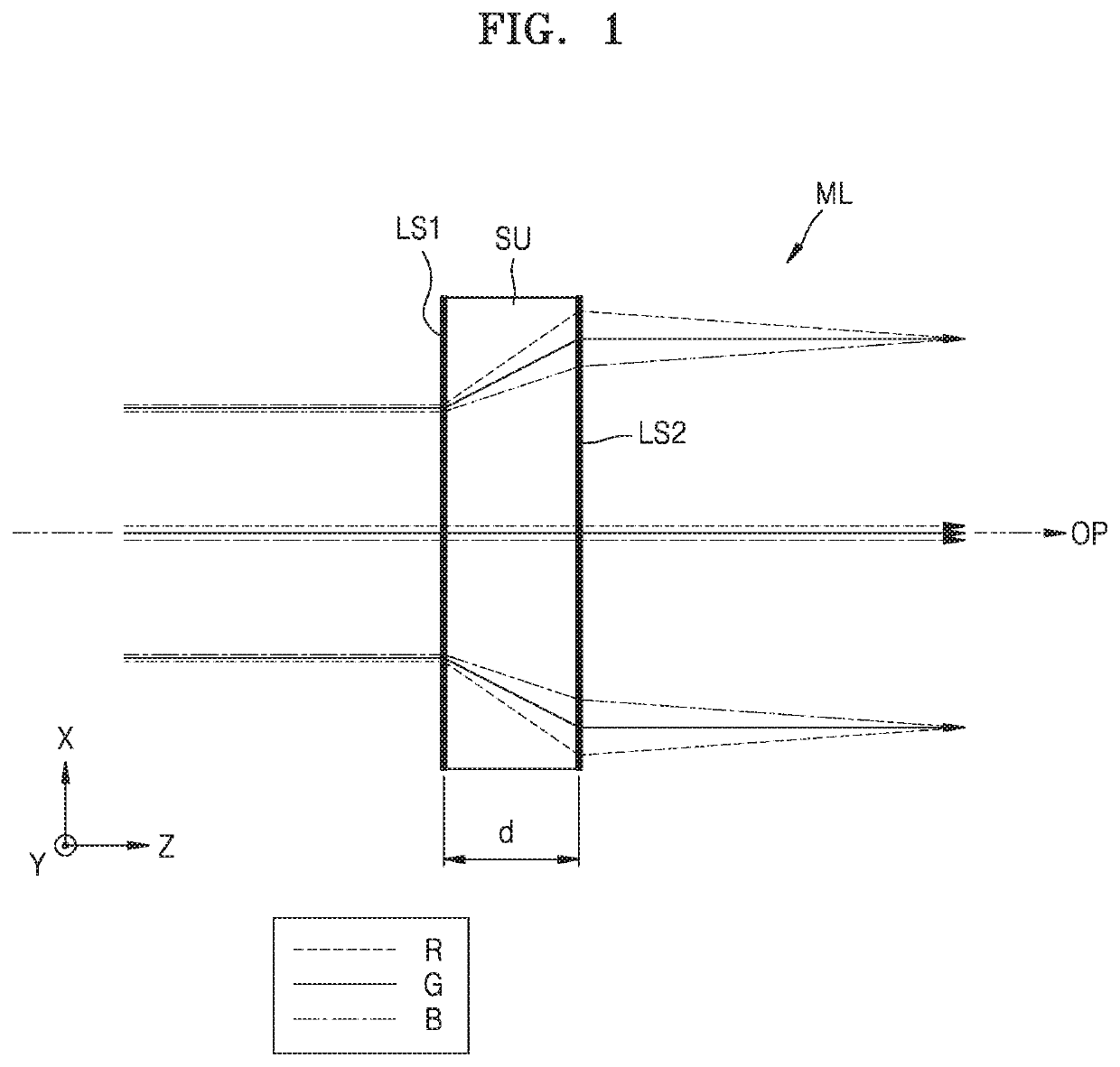 Meta lens and optical apparatus including the same