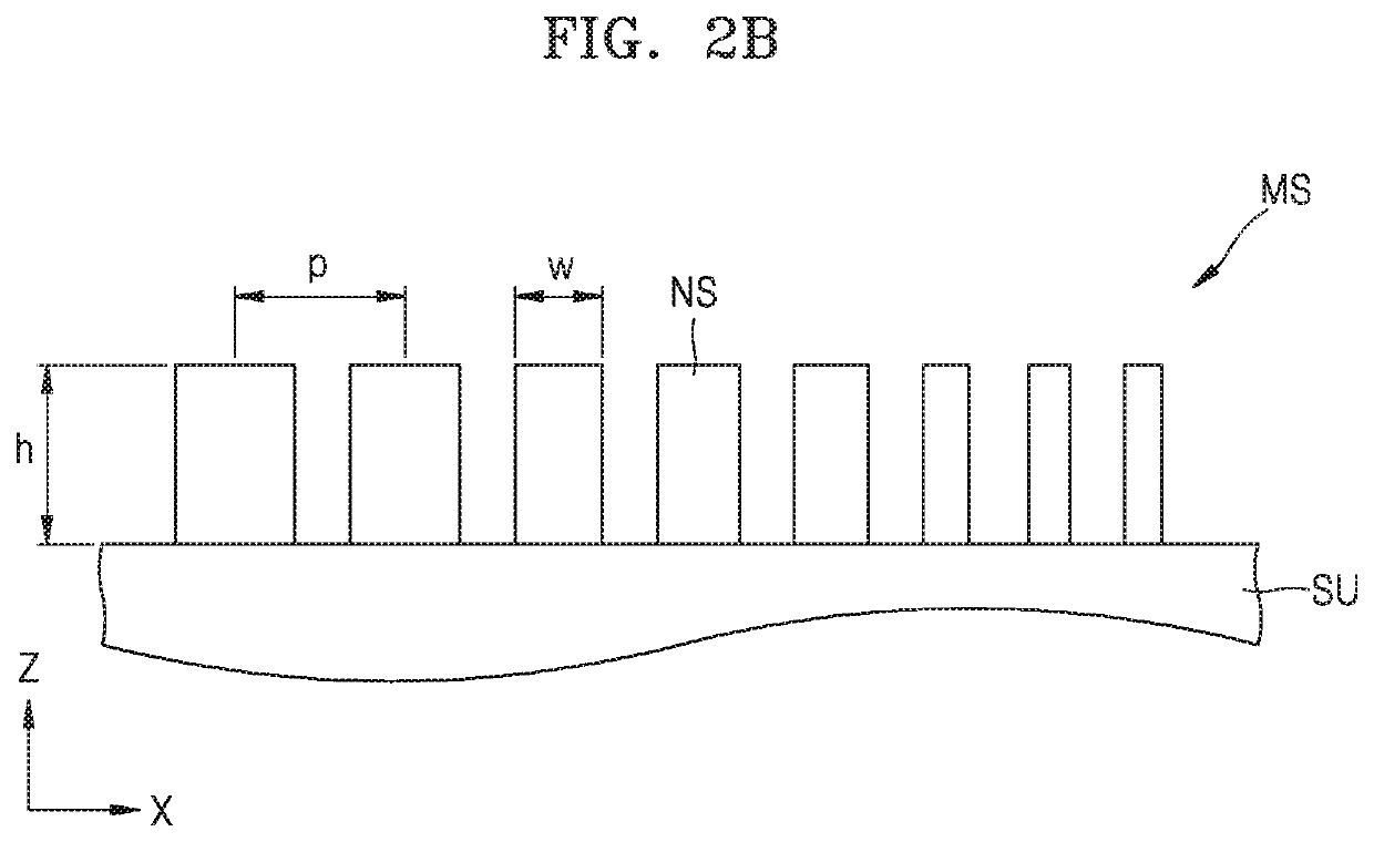 Meta lens and optical apparatus including the same