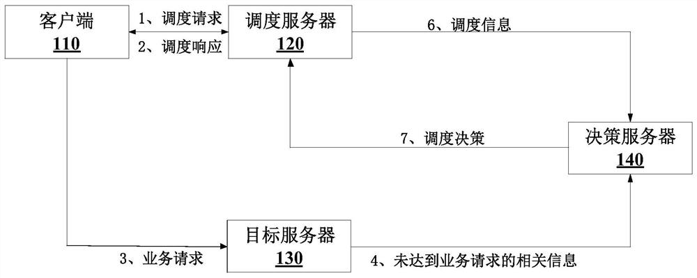 Service request detection method and device, and medium