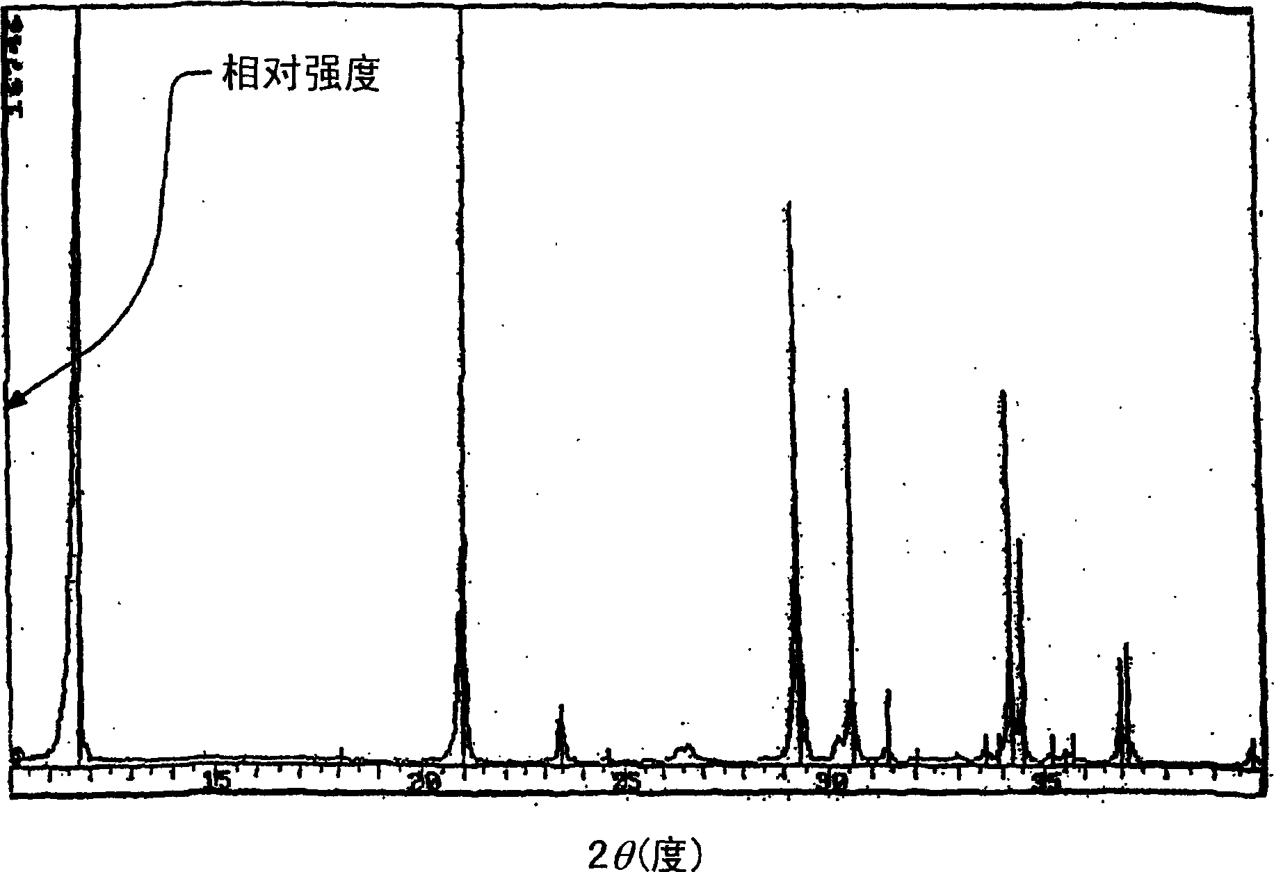 Calcium phosphate cement