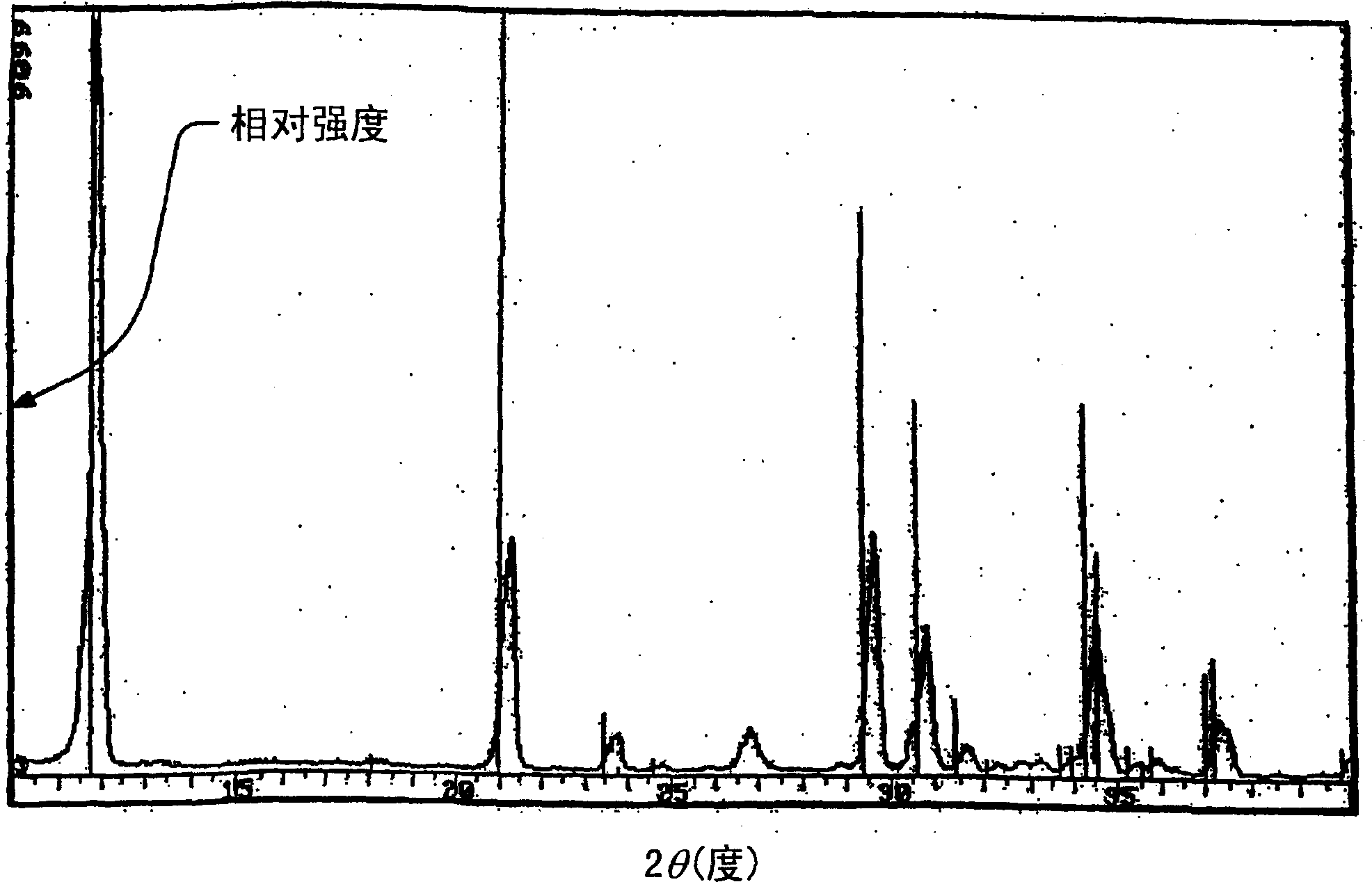 Calcium phosphate cement