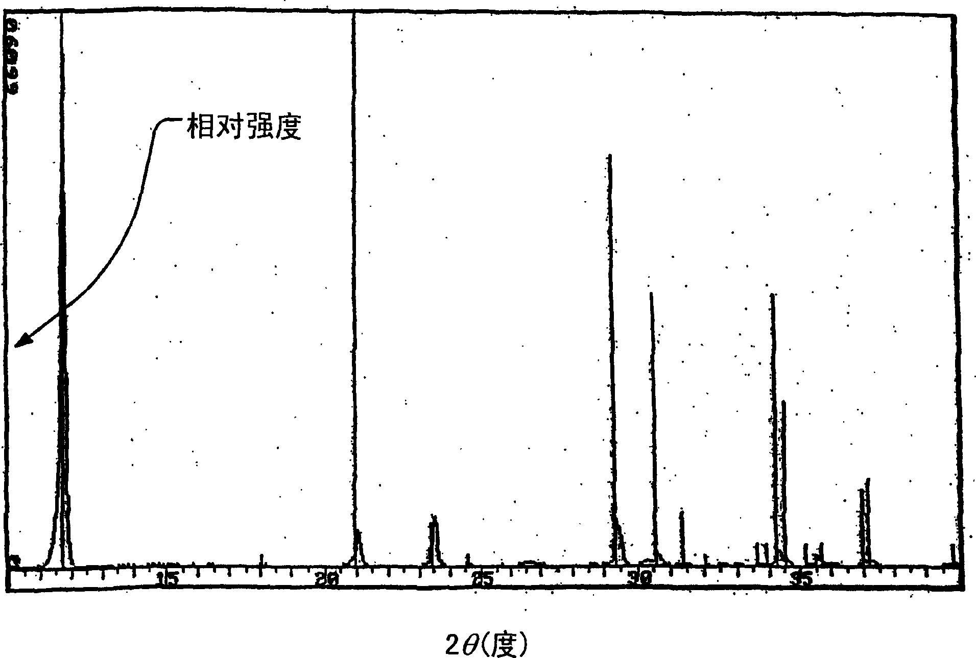 Calcium phosphate cement