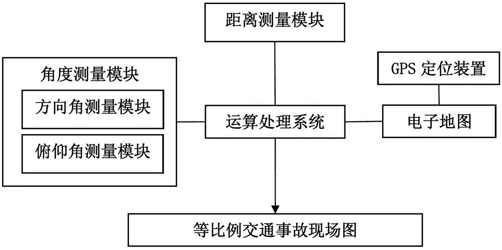 Method and system for generating accident scene map based on electronic map and data acquisition system