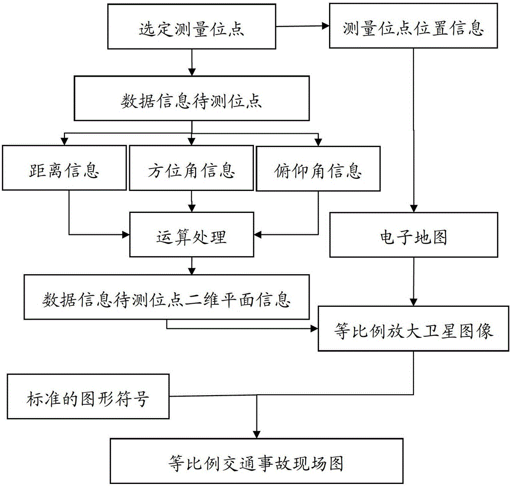 Method and system for generating accident scene map based on electronic map and data acquisition system