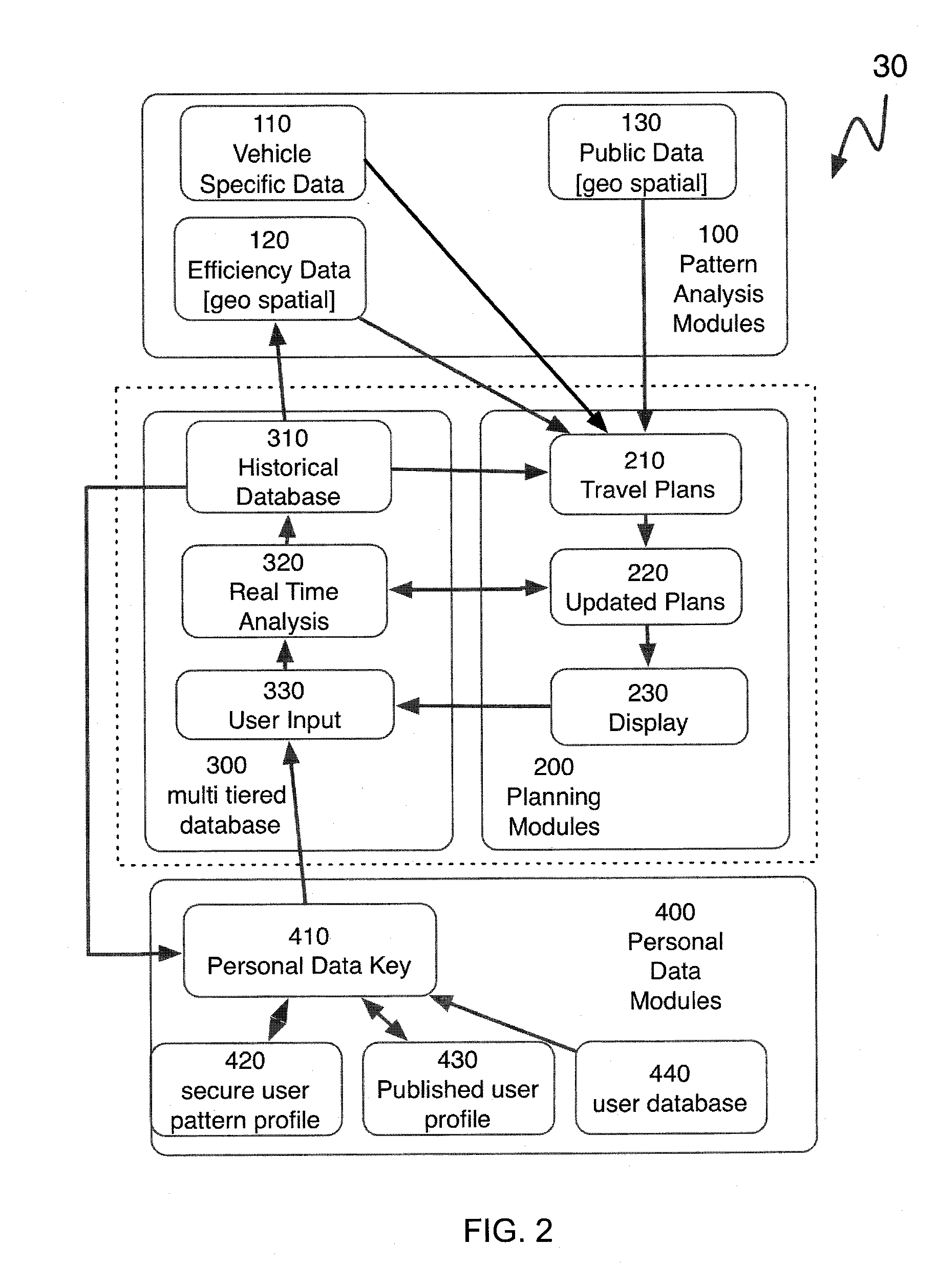 Vehicle communication, analysis and operation system