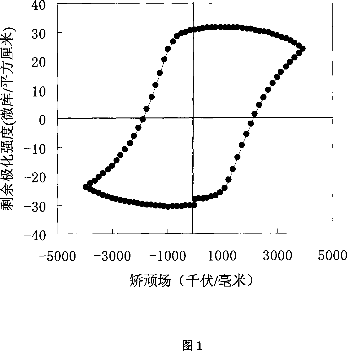 Niobic acid sodium potassium lithium radical leadless piezo-electric ceramic and preparation method thereof