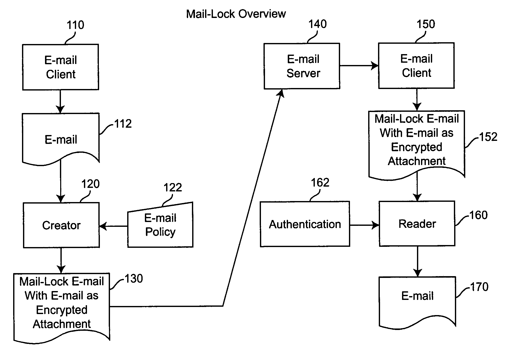 System and method for controlling the downstream preservation and destruction of electronic mail