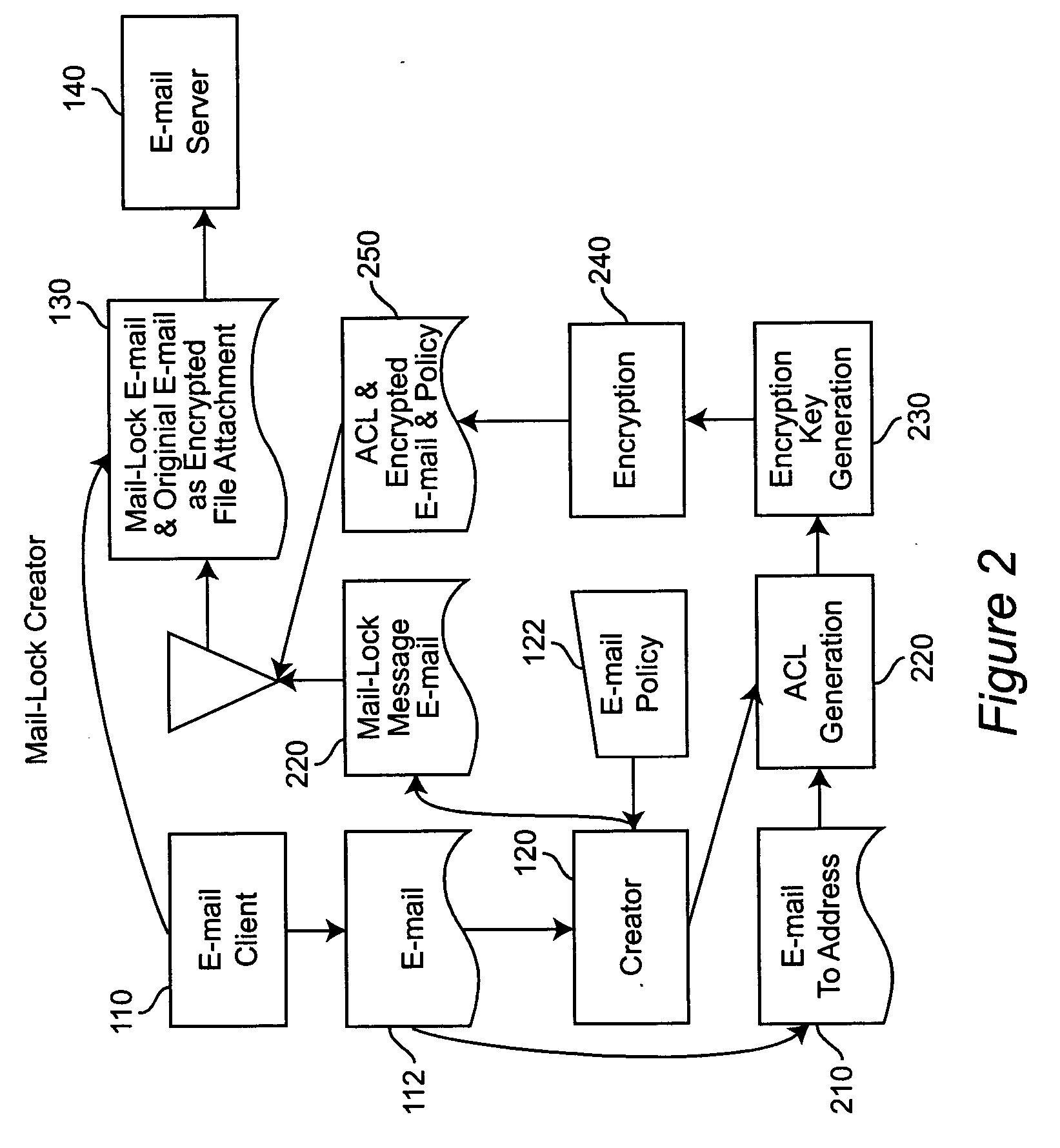 System and method for controlling the downstream preservation and destruction of electronic mail