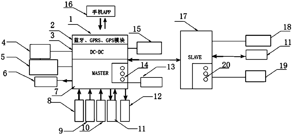 A distributed intelligent bus control system