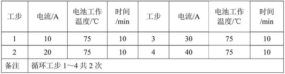 Rapid activation method of proton exchange membrane fuel cell