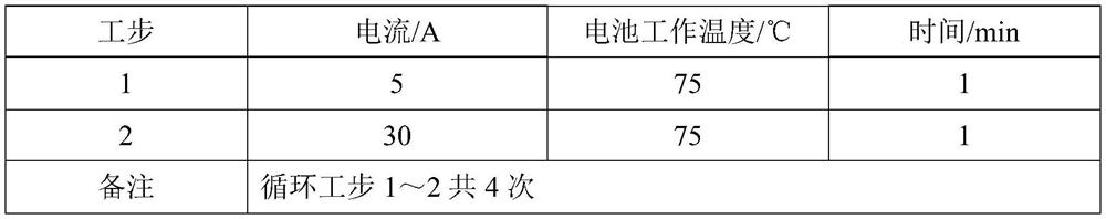 Rapid activation method of proton exchange membrane fuel cell