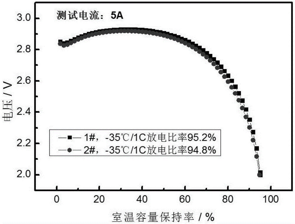 Ultralow temperature lithium iron phosphate power battery and preparation method thereof