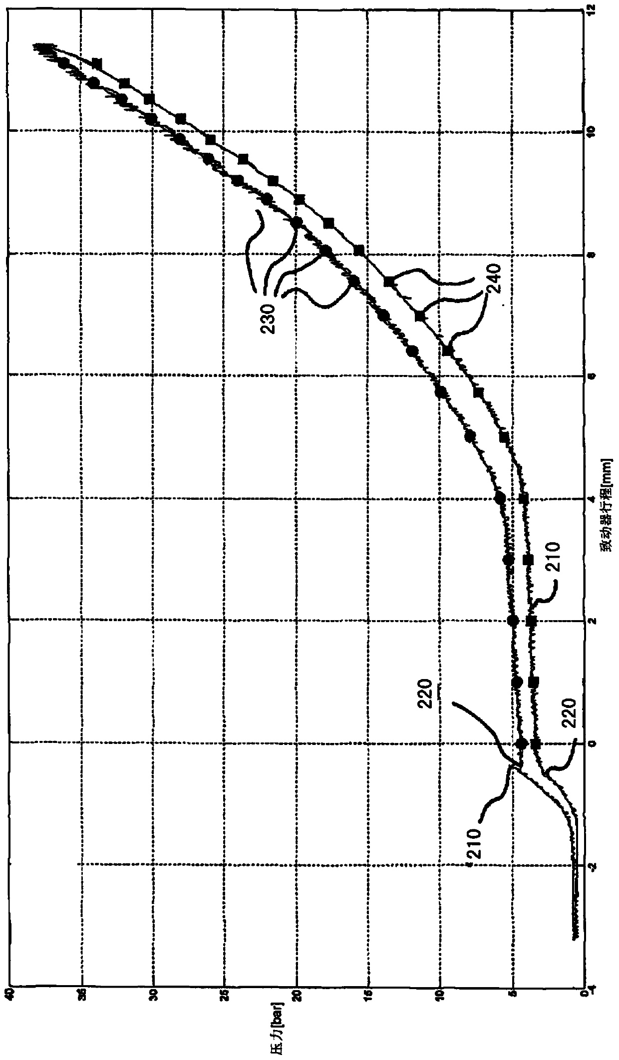 Method for adapting parameters of a clutch