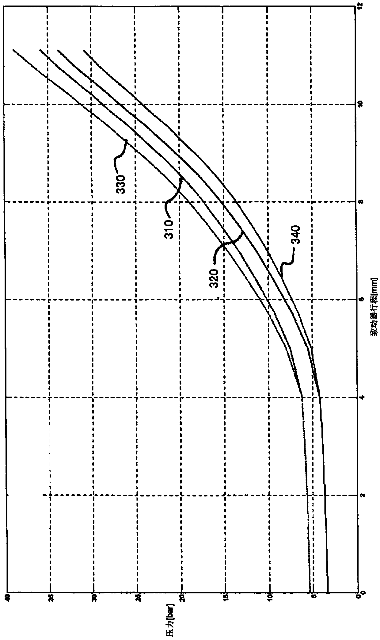 Method for adapting parameters of a clutch